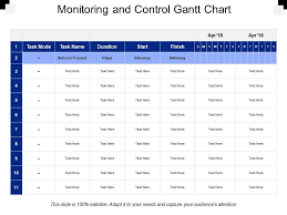 Monitoring And Control Gantt Chart Powerpoint Slide