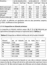 Tableau 2 Comparaison De La Composition Chimique Du Lait De Vache Et Download Scientific Diagram
