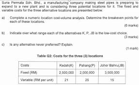 The product contains high levels of essential. Solved Suria Permata Sdn Bhd A Manufacturing Company M Chegg Com
