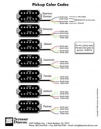 Guitar wiring diagrams for tons of different setups. Seymour Duncan Humbucker Wire Color Translation Guitar Pickups Bass Pickups Pedals