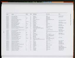 Image result for Lasiodiscus usambarensis