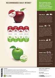 590+ Green Apple Nutrition Facts Stock Photos, Pictures & Royalty-Free  Images - Istock