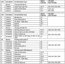 Chức năng xem điểm lọc theo khối, mã ngành, sắp xếp điểm chuẩn, tra cứu điểm các năm cũ. Tuyá»ƒn Sinh 2020 Them 6 TrÆ°á»ng Ä'áº¡i Há»c Cong Bá»' Ä'iá»ƒm Chuáº©n Xet Há»c Báº¡ Tin Tá»©c Má»›i Nháº¥t 24h Ä'á»c Bao Lao Ä'á»™ng Online Laodong Vn