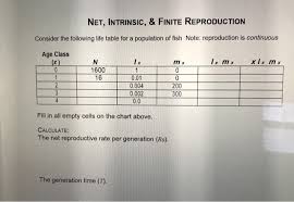 solved net intrinsic finite reproduction consider the