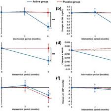 Jana muchová is on facebook. Jana Muchova Comenius University In Bratislava Bratislava Institute Of Medical Chemistry Biochemistry And Clinical Biochemistry