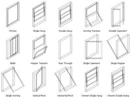 Types Of Windows The Ultimate Guide To Every Kind Of