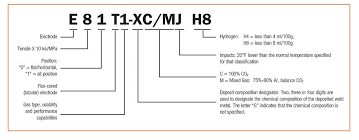 The following is the standard welding procedure data sheet form suggested by the cwb, however, other welding procedure data sheet formats may be used. Tips For Out Of Position Welding