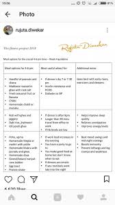 Pin On Rujuta Diwekar Fitness Project 2018