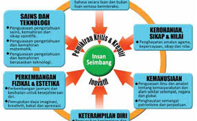 Antara objektif utama lawatan ini adalah memberi pendedahan kepada pelajar mengenai pengangkutan. Program Pendidikan Khas Integrasi Bermasalah Pembelajaran Sktpr Dubai Khalifa