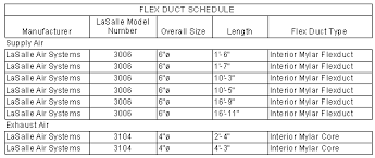 Check spelling or type a new query. Solved Need Help W A Duct Schedule Autodesk Community Revit Products