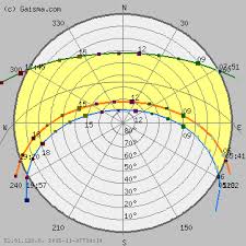 Cape Town Sun Path Diagram Solar Path Diagram Sun Chart