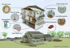 Pin On Future Architect