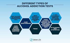 Image result for Alcoholism Screening