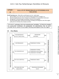 For more information and source, see on this link : Unit 2 Hala Tuju Perkembangan Pend