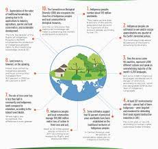 • of europe's approximately 50 countries, russia is the largest and most populous, spanning 39% of the continent and comprising 15% of its population, while vatican city is the smallest both in terms. The State Of Indigenous Peoples In 10 Facts Global Landscapes Forum