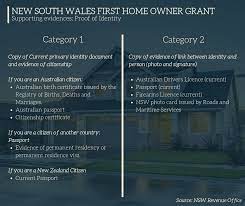 In Focus What Grants And Concessions Are Available For First Home Buyers In New South Wales Your Mortgage Australia