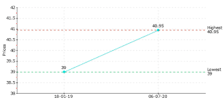 We did not find results for: Https Www Kanbkam Com Ae En Melitta Mocha Coffee Strong 500 Gm B07nf7m5fv