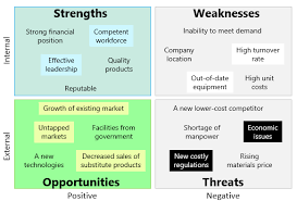 Here are some aspects (with detailed explanation) that you may put forward as being intelligence and self confidence being intelligent does not mean being the only person in the room who can drive a plane, but a person who has the. Swot Analysis Continuous Improvement Toolkit