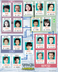 华政 Google Search