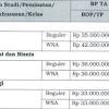 Hampir semua ptkin membuka ujian mandiri 2021 seperti ujian mandiri uin jakarta (soal spmb uin jakarta), ujian mandiri iain purwokerto, ujian mandiri uin surabaya (spmb uin sunan ampel), spmb uin malang, uin walisongo, uin suska, uin bandung, iain surakarta, iain tulungagung. 1
