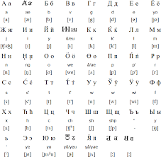 Learn to write your name in korean : Korillic Alphabet