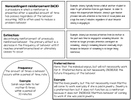 Aba 101 Common Terms Lingo The Autism Helper In 2020 Autism Helper Behavior Analysis Aba Therapy