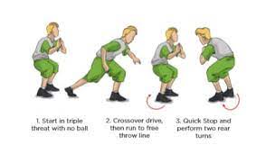 Triple threat is the position when a player facing a defender receives a pass but has not dribbled yet. Rear Turn Drill Online Basketball Drills