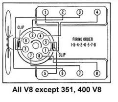 V8 Engine Firing Order Diagram Wiring Diagram