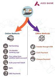 Download credit card statement download your credit card statement. How To Pay Axis Bank Credit Card Bill Payment Online Or Offline