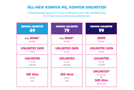 Untuk sekarang yang paling murah dari telkomsel yaitu. Internet Unlimited Dengan Kelajuan 7 Kali Ganda 4g Ini Antara Data Internet Paling Berbaloi Dan Murah Di Malaysia