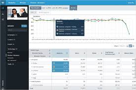 web analytics tools comparison review and sheet piwik pro blog