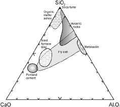 Résultat de recherche d'images pour "ternary diagram"