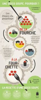 De La Fourche A La Fourchette Disco Soupe