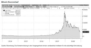 Bitcoin kursverlauf gesamt / btc auf rekordkurs wie hoch wird bitcoin steigen : Den Eigentlichen Sinn Und Zweck Vollig Verfehlt