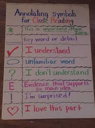 5th Grade Anchor Chart For Annotating Text