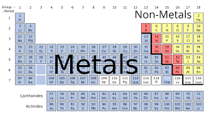 List Of Metals And Non Metals Science Trends