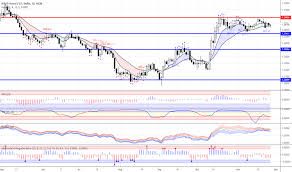 Page 43 Eur Usd Chart Euro To Dollar Rate Tradingview