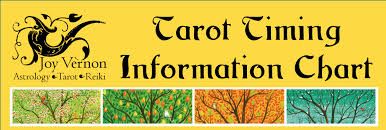 Tarot Timing Information Chart Completely Joyous