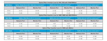 How To Choose The Right Split Ratio When Inserting A Tap