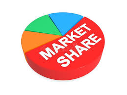 You can buy a market share of a business.