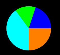 swift 3 cashapelayer mask not animating for pie chart