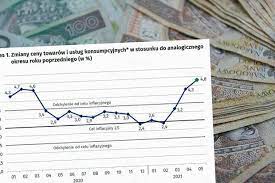 Inflacja — ż i, dcms. E37pxc9ypteem