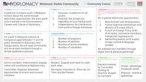How national youth policy (nyp) can overcome youth unemployment in malaysia. Facebook