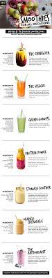 Get The Bodyrock Smoothie Book Today 28 Easy Healthy Fast Smoothie Recipes To Kick Start Your Smoothie Recipes Healthy Healthy Smoothies Smoothie Recipes