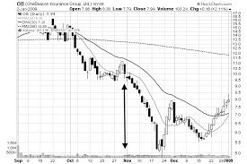 Stock prices may also move more quickly in this environment. Stock Chart Volume How Traders Use Volume On A Stock Chart