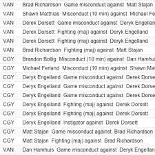 A massive line brawl broke out between the two t. Line Brawl At The End Of Flames Canucks Results In Over 100 Penalty Minutes