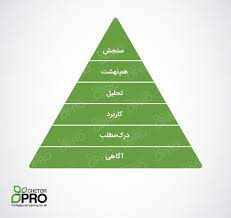 متن جایگزین