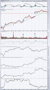 Based On The Charts These 2 Stocks Could Explode With