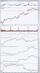 based on the charts these 2 stocks could explode with