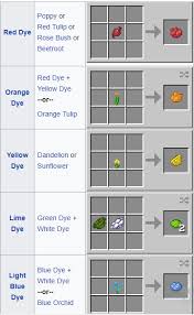 Im pretty sure @q__t or someone else made a chart with how much xp each level takes, i wanna work out how long it would take me to get lvl 150 from 95 if i. Chart Printable Id Hypixel Accessories Hypixel Skyblock Wiki Fandom Sixdabitche